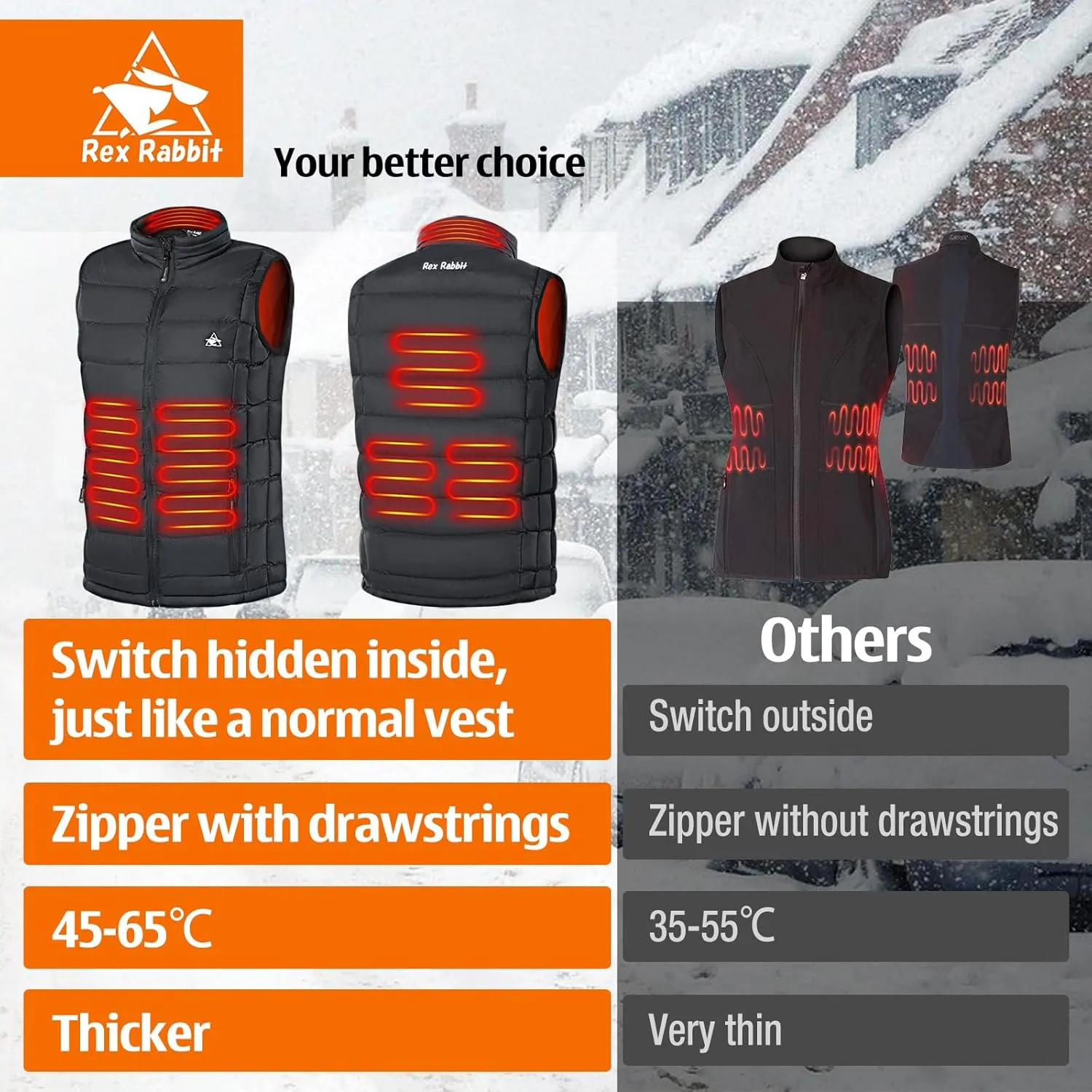 Rex Rabbit Heated Vest for Men,Electric Vest for men 6 Heating Zones,Men Electric Heating Vest Battery Pack Plug Included